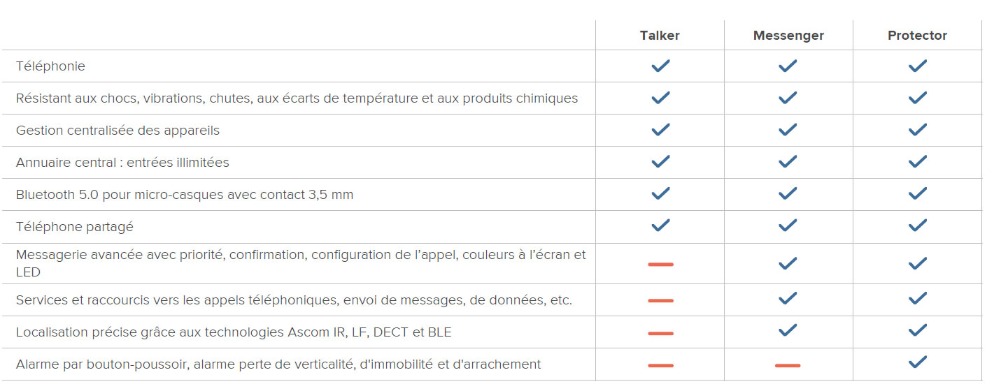 caractéristique ascom d83